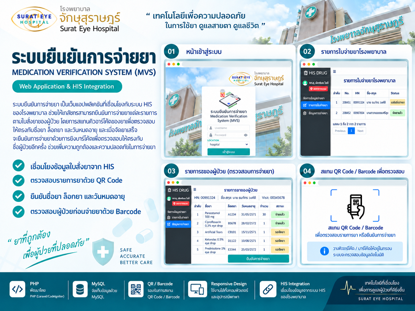 Medication Verification System (MVS)