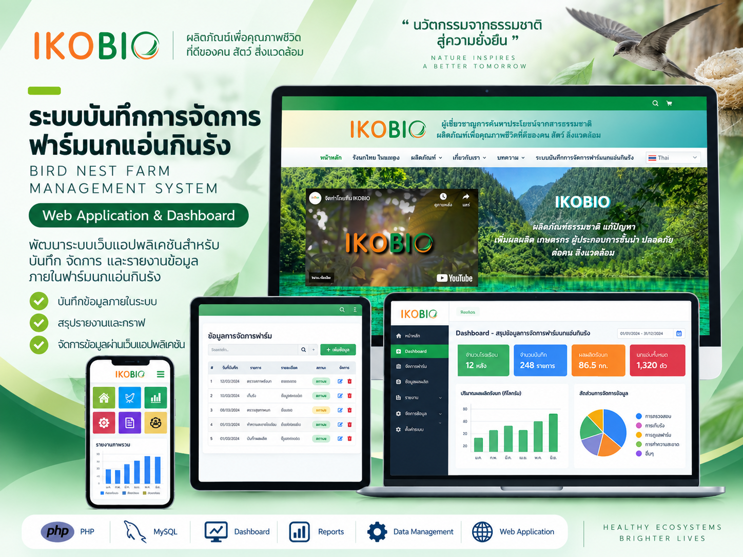 Bird Nest Farm Management System