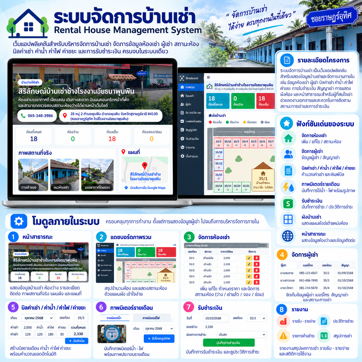 Rental House Management System