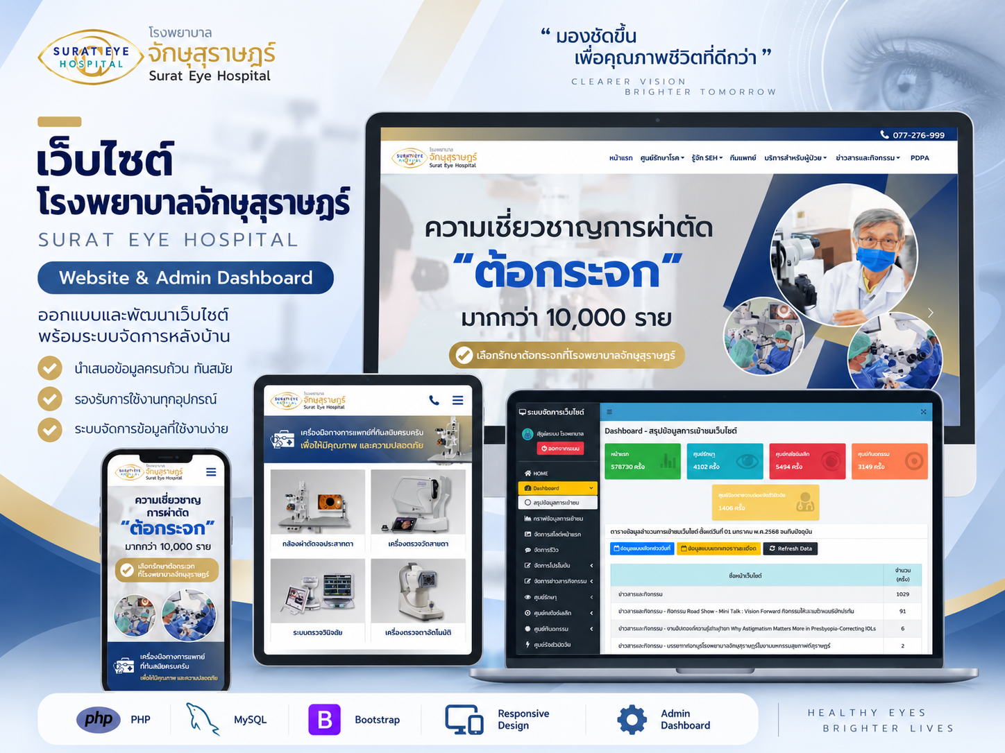 Surat Eye Hospital Website
