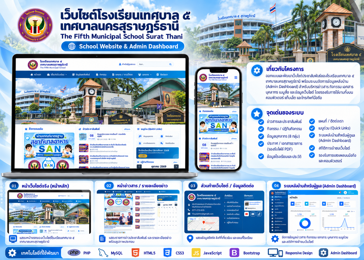เว็บไซต์โรงเรียนเทศบาล ๕ จังหวัดสุราษฎร์ธานี